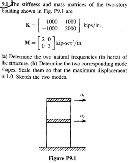 The stiffness and mass matrices of the two-story building shown in Fig.are K = kips/in., M =...-1