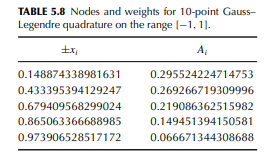 Let X ~ Unit [1, a] and Y = (a - 1)/X, for a > 1. Compute E{Y} = log a using Romberg’s algorithm for...