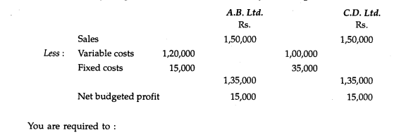 Two businesses AB. Ltd. and C.D. Ltd. sell the same type of product in the same type of market....