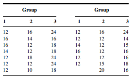 The objective of a study by Strijbos et al. (A-58) was to compare the results of a 12-week...