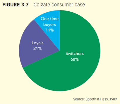 CASE STUDY Toothpaste marketing alarm Imagine you are the Marketing Insights Director of Colgate...-2