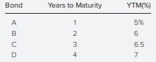 Consider the following $1,000 par value zero-coupon bonds: According to the expectations hypothesis,...