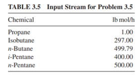 The stream in Table 3.5 comes out of a distillation tower (described in detail in Chapter 6). It is...