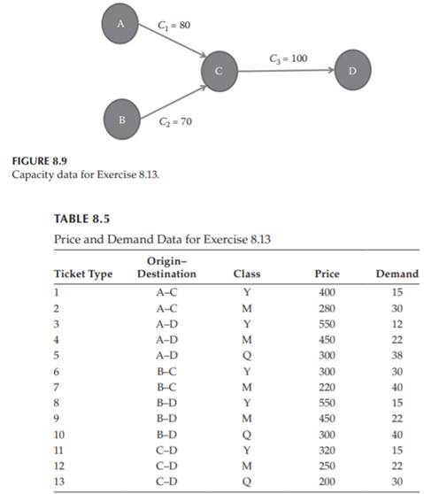 For the data in Exercise 8.13, the ticket requests received are given in Table 8.6. Determine...-1