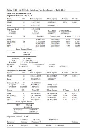 From the data in Table 11.16, test for a difference ( 0.05) between the two drugs at week 4.