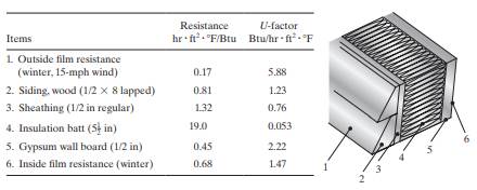 In order to increase the thermal resistance of a typical exterior frame wall, such as the one in...