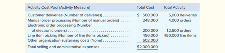 Worley Company buys surgical supplies from a variety of manufacturers and then resells and delivers...-1