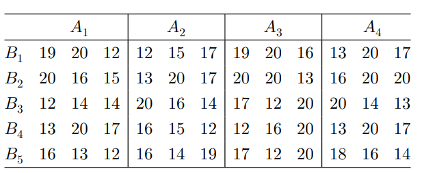 Suppose that the proposed experiment in Problem 1 is conducted and the data collected are as given...