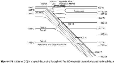 Estimate the downward body force on the slab per unit length of trench due to the elevation of the...-2