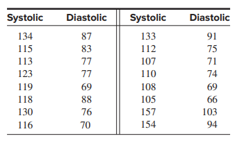 A blood pressure measurement consists of two numbers: the systolic pressure, which is the maximum...