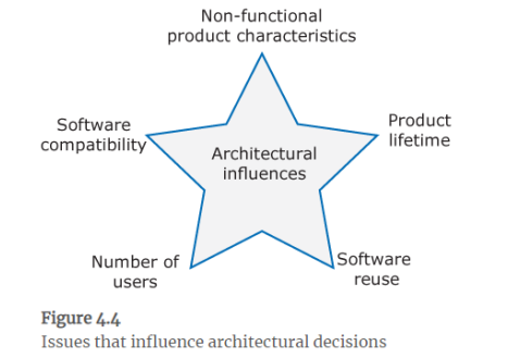 Why is it important to try to minimize complexity in a software system? You are developing a product...