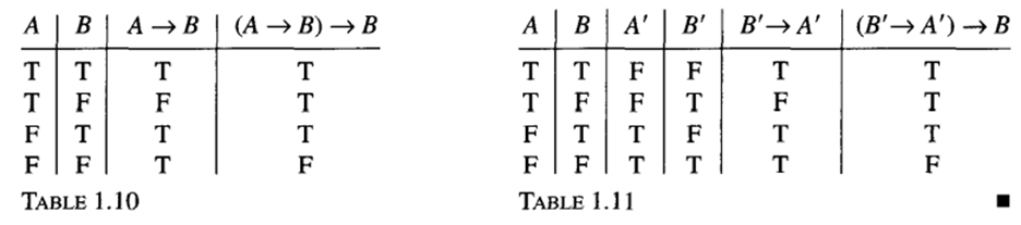 Let R be (A -* B) -e B, and let P be A -