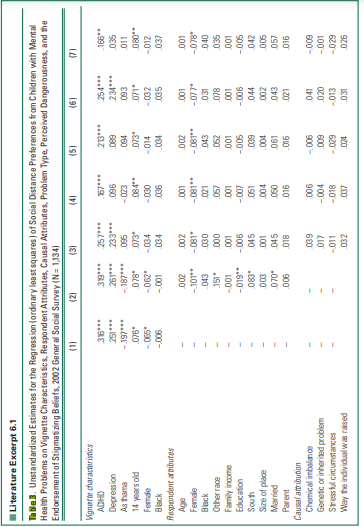 Refer to Dooley and Prause’s Table 3 presented in Literature Excerpt 9.1. (a) Compare the...-1