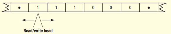 A Turing machine is represented by the following transition table. (a) What is a Turing machine? (b)...-2