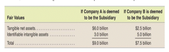 Who is the investor? Why does it matter? Assume we have an acquisition. But, we don't yet know who...-1