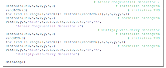 Build the histograms for 106 random deviates with normal (Gaussian) distribution, generated by the...-2