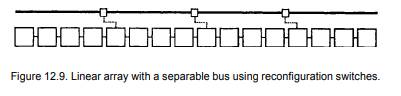 Linear array with a separable bus Consider a linear array having a single bus that spans the entire...