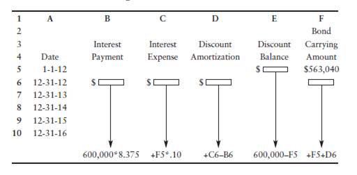 Calculating and recording bonds when stated rate and market rate are different [15–20 min] On...