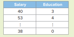 A social scientist would like to analyze the relationship between educational attainment (in years...