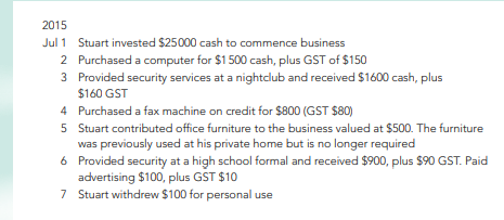 Clint Stuart is the owner of Stuart’s Security Services and he has provided you with the following...