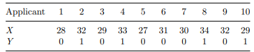 The following data give MCAT scores X of 10 applicants who apply for admission to medical school....