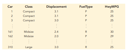 Estimating Fuel Mileage by Car Size. The U.S. Department of Energy’s Fuel Economy Guide provides...