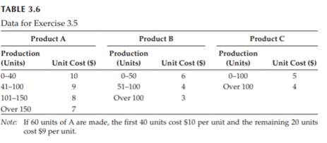 (From Ravindran et al. 1987) A company manufactures three products A, B, and C. Each unit of product...-2