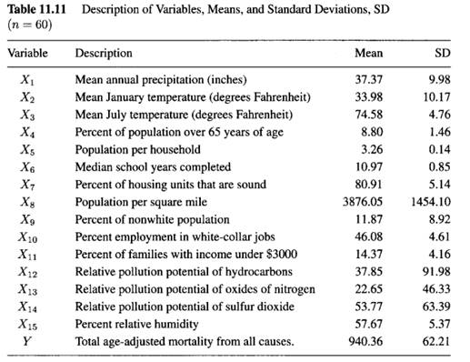 The estimated regression coefficients in Table 11.14 correspond to the standardized versions of the...-1