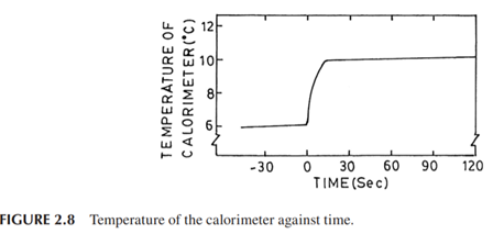 30 g of rough rice at a temperature of 30°C was dropped directly into a calorimeter containing 50 g...