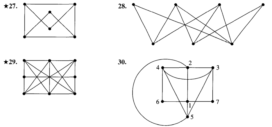 For Exercises 27-30, determine if the graph is planar (by finding a planar representation) or...