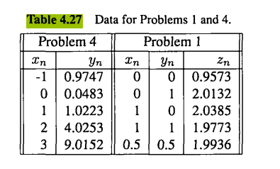 Modify the methods of §4.11.1 to compute the linear function of two variables that gives the best...