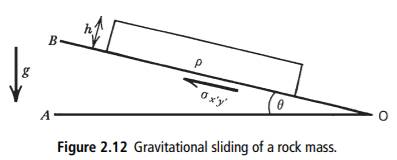 Consider a rock mass resting on an inclined bedding plane as shown in Figure 2.12. By balancing the...-3