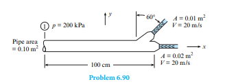 What is the reaction at section 1? Water (? = 1000 kg/m3 ) is fl owing, and the axes of the two jets...