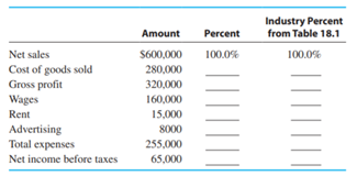 ELLIS SEAFOOD BEST TIRES, INC. COMPARATIVE INCOME STATEMENT-1