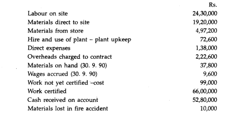 Kurian Construction Company undertook the construction of a bridge. The value of contract was Rs....