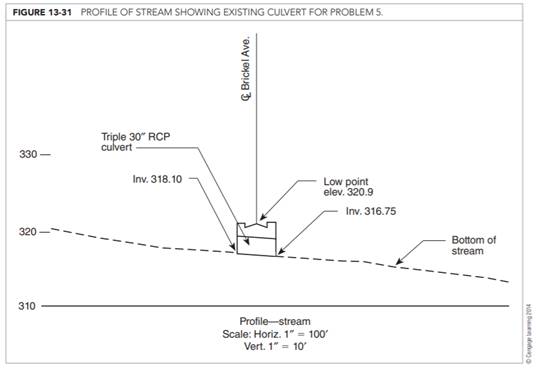 Figure 13-29 shows an existing road and existing culvert consisting of three 30-inch concrete pipes....-3