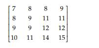 Find the backprojections 4 × 4 image for Exercise 4 above. Exercise 4 Find the Radon transform,...-1