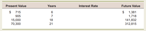 Calculating Interest Rates Solve for the unknown interest rate in each of the following: Calculating...-1