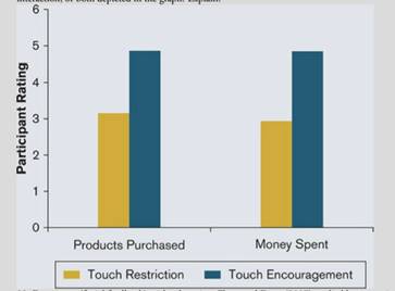 Touching while you shop. Otterbring (2016) tested individuals’ intuitions regarding how restricting...