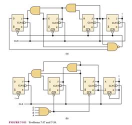 Analyze the synchronous counter in Figure 7-103(a). Draw its timing diagram and determine the...