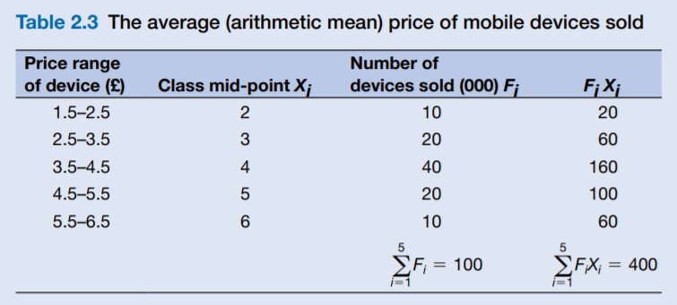 Find the median value for the price of mobile devices using the data of Table 2.3 (p. 41). What do...