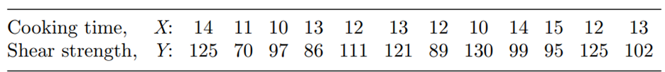 Refer to Problem 3. (a) What is the estimate of s2? (b) Find 99% confidence intervals for ß0 and ß1....