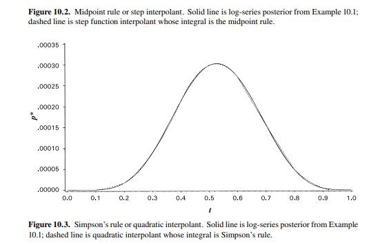 Figures 10.1–10.4 display the log-series posterior from Examples 10.1 and 12.1 . Using the methods...-4