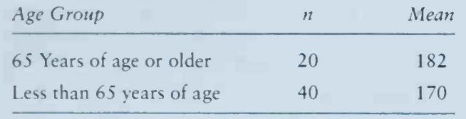 Total serum cholesterol levels for individuals 65 years of age and older are assumed to follow a...