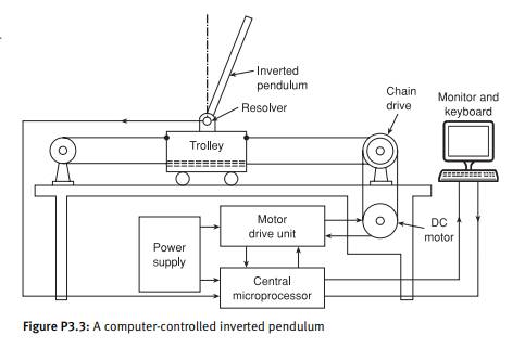 Consider the experimental setup of an inverted pendulum shown in Figure P3.3. Suppose that direct...-2