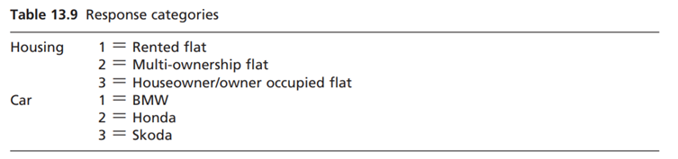 A car producer thinks that there is a correspondence between a consumer’s car and his/her housing....-1