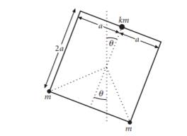 A light plane uniform square lamina of side 2a is mounted in a vertical plane and is free to rotate...-1