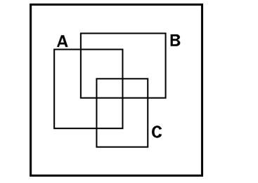 For the Venn diagram below, using combinations of A,B,C n , ? , 