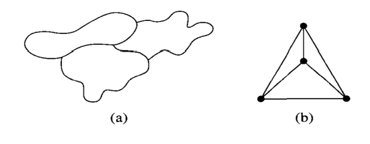 The six-color theorem can be proved as a map-coloring problem without using the dual graph. Instead...