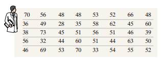 Serum HDL Dr. Paul Oswiecmiski randomly selects 40 of his 20- to 29-year-old patients and obtains...